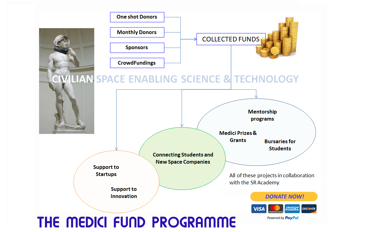 The Space Renaissance Medici Fund Announces Three Student Sponsored Programmes